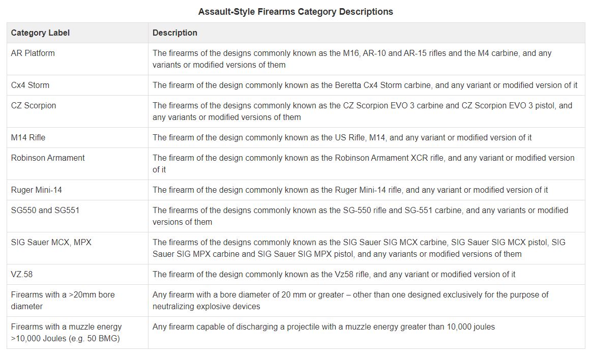 Four provinces, including Sask., call on feds to halt assaultstyle